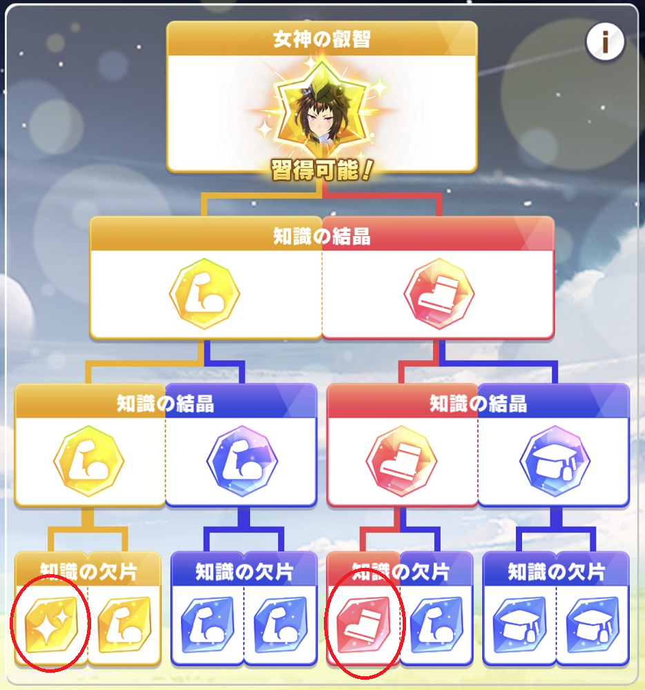 女神叡智
