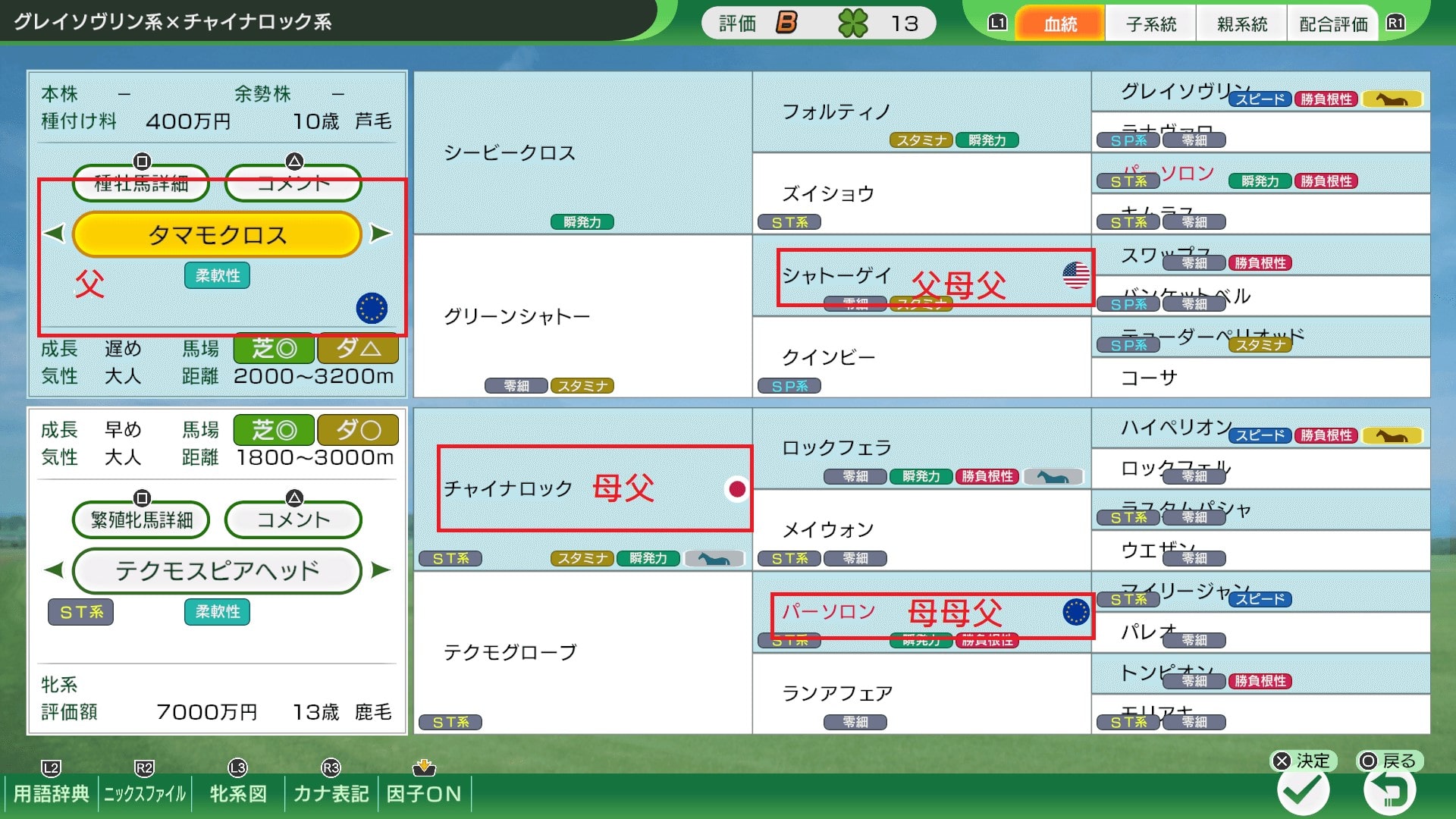 芝質適性配合