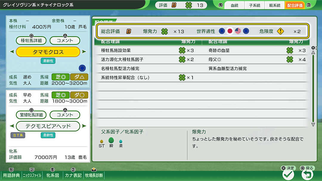 世界適性